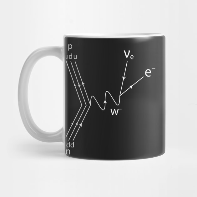 Feynman Diagram by ScienceCorner